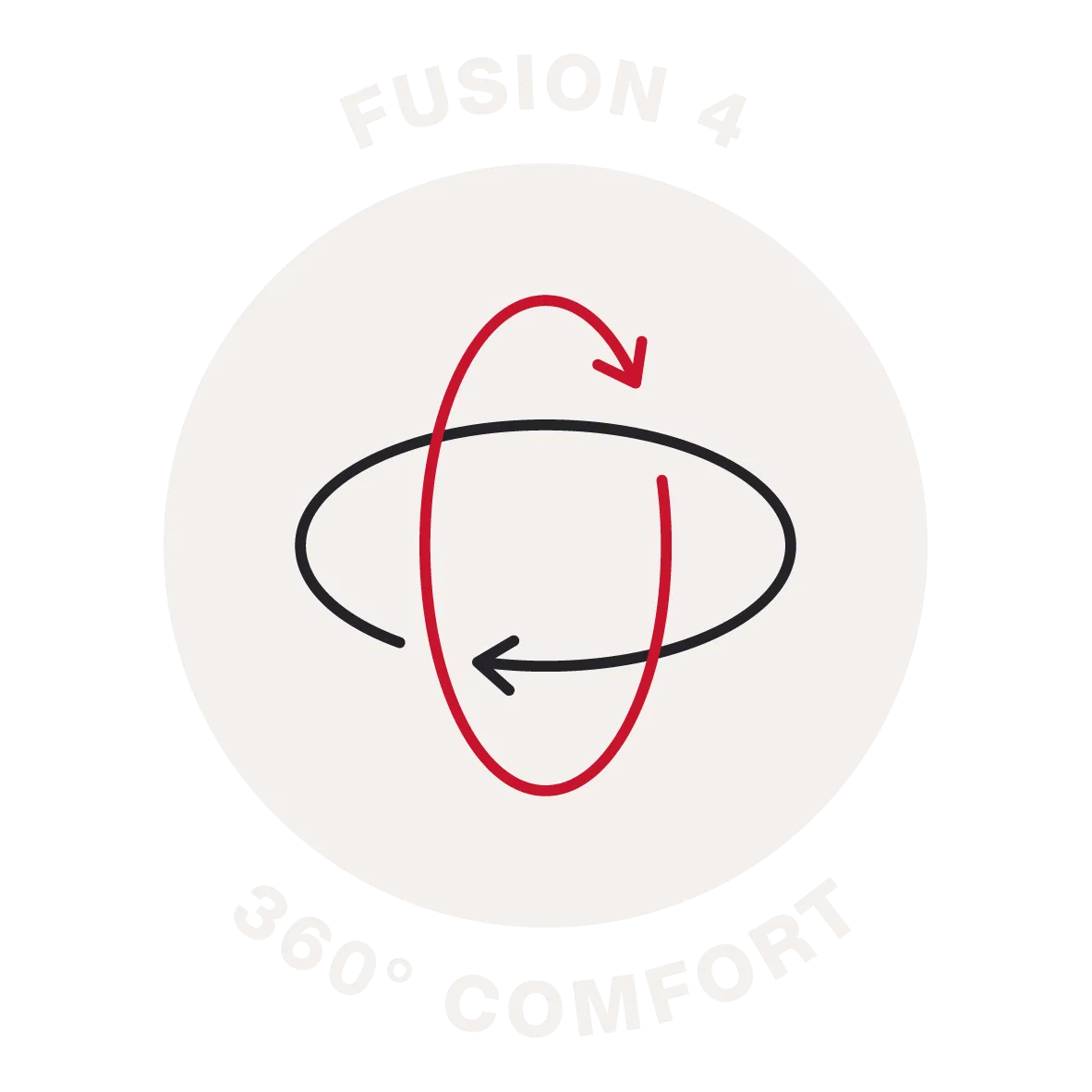Fusion 4